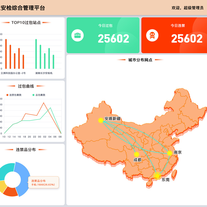 智慧安檢聯(lián)網(wǎng)綜合平臺(tái)